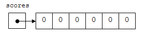 Dynamically-allocated array