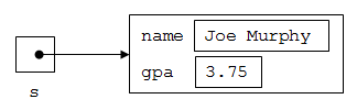 Dynamically-allocated object