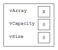 Empty Vector object