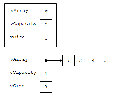 Vector objects after move constructor call