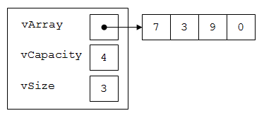 Non-empty Vector object