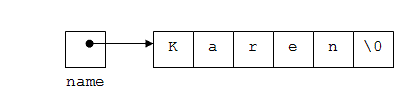 Pointer-based C string